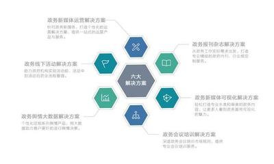 &ldquo;政新科技&rdquo;上线 二十余款产品破解运营痛点